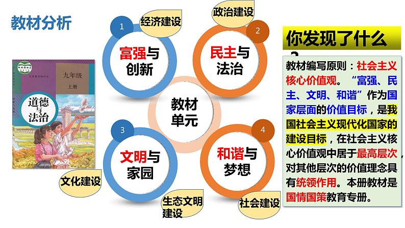 1.1坚持改革开放 课件03