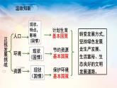 道法九上6.2 共筑生命家园课件PPT