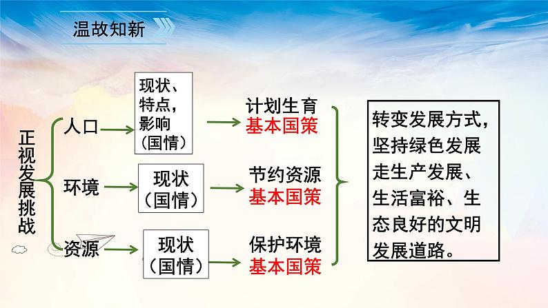 道法九上6.2 共筑生命家园课件PPT04