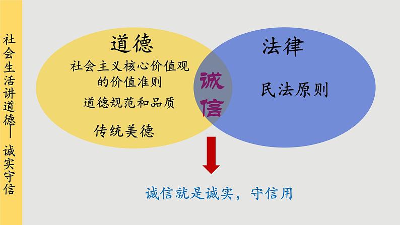 4.3 诚实守信第7页