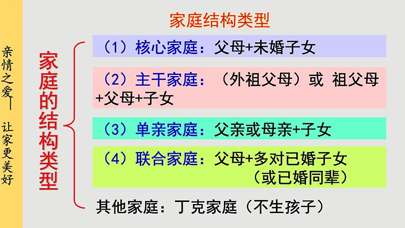 7.3 让爱更美好第7页