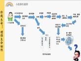 人教版道法七上 9.2 增強生命的韌性（課件PPT+音視頻素材）