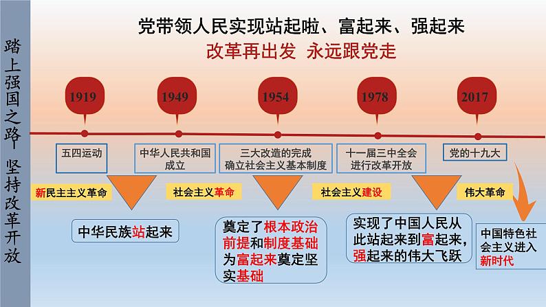 人教版道法九上 1.1 坚持改革开放（课件PPT+音视频素材）07