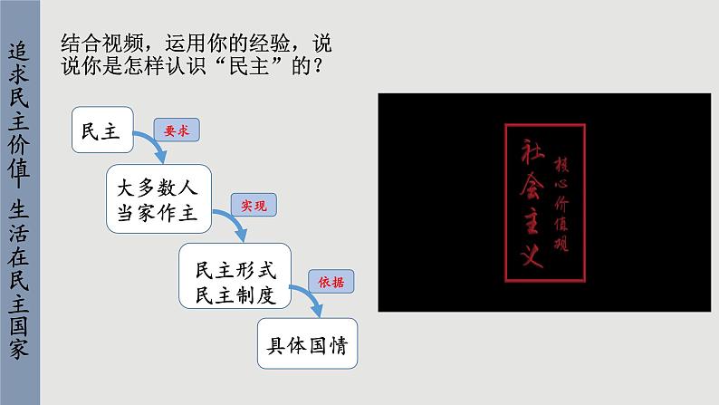 人教版道法九上 3.1 生活在新型民主国家（课件PPT+音视频素材）06