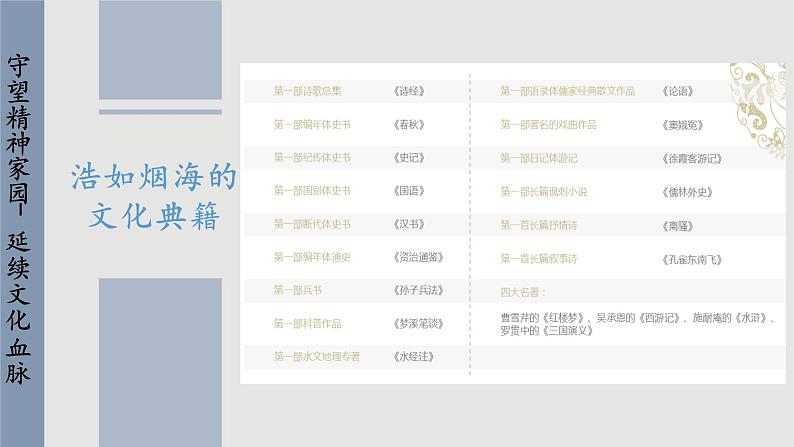 人教版道法九上 5.1 延续文化血脉（课件PPT+音视频素材）08