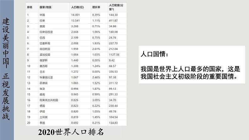 6.1 正视发展挑战第7页