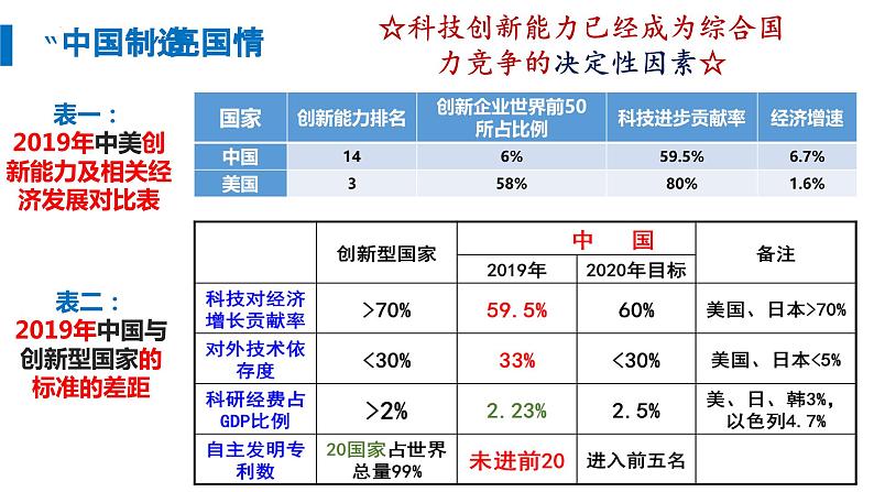 2.2  创新永无止境  课件  2022-2023学年部编版九年级道德与法治上册第6页