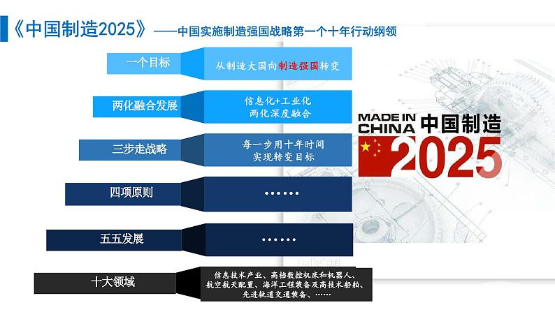 2.2  创新永无止境  课件  2022-2023学年部编版九年级道德与法治上册第8页