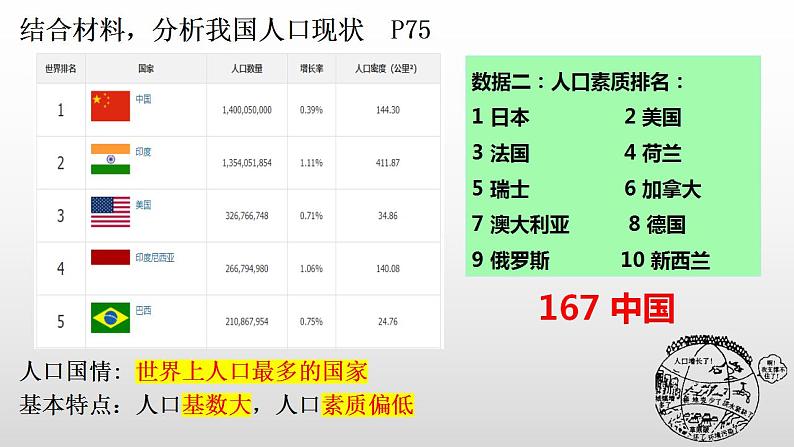 2023-2024学年部编版九年级道德与法治上册 6.1 正视发展挑战 课件第6页