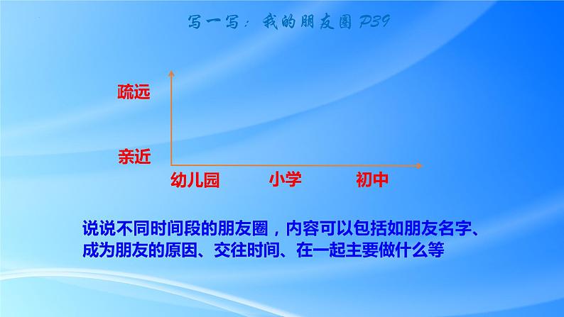 4.1 和朋友在一起 课件-2022-2023部编版道德与法治七年级上册第6页