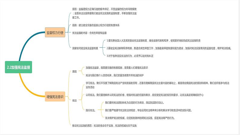 2.2 加强宪法监督第2页