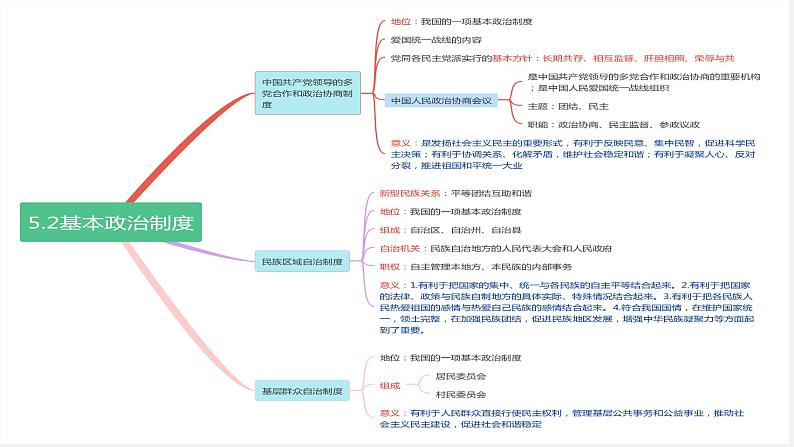 5.2 基本政治制度第2页