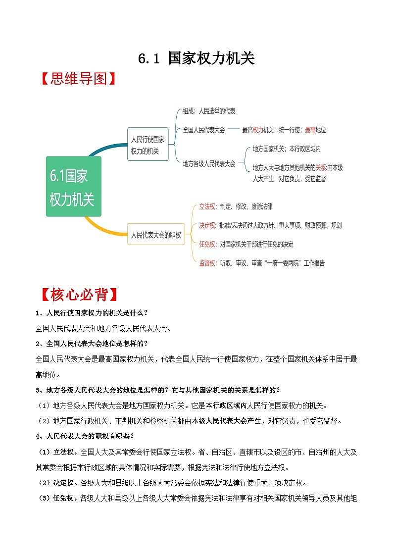 6.1 国家权力机关第1页