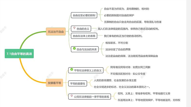 7.1 自由平等的真谛第2页