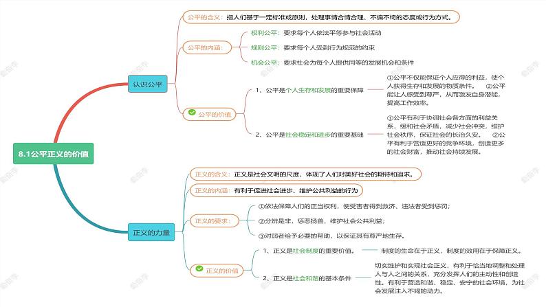 8.1 公平正义的价值第2页