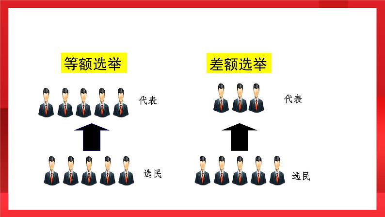 人教部编版道德与法治九年级上册3.2 《参与民主生活》 课件08