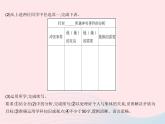 2023七年级道德与法治下册第三单元在集体中成长第七课共奏和谐乐章知识专项个人与集体作业课件新人教版