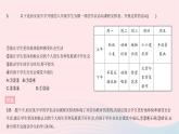 2023八年级道德与法治上册第一单元走进社会生活单元综合检测作业课件新人教版