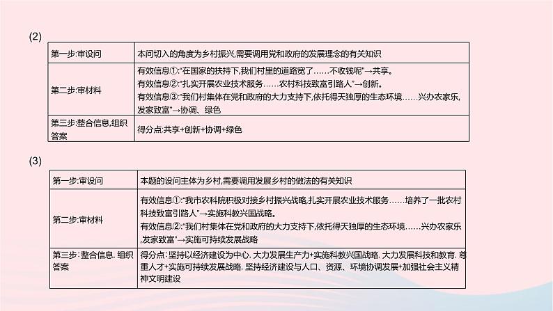 2023九年级道德与法治上学期综合热点专项作业课件新人教版第7页