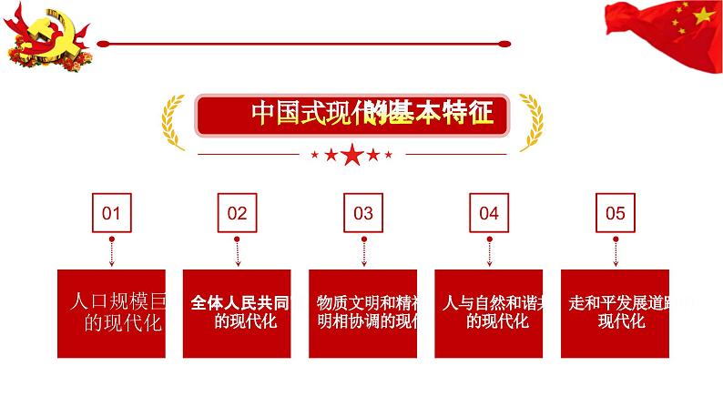 2023年中考道德与法治二轮专题复习 中国式现代化道路——基本特征、独特优势、价值超越 课件第4页