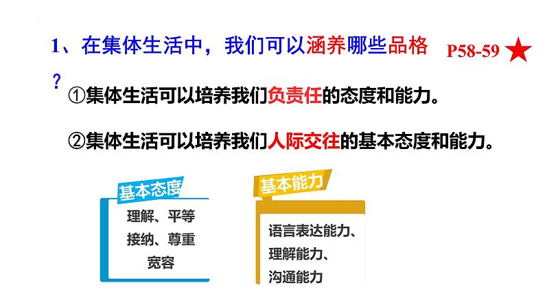 6.2集体生活成就我 课件 2022-2023学年部编版道德与法治七年级下册第5页