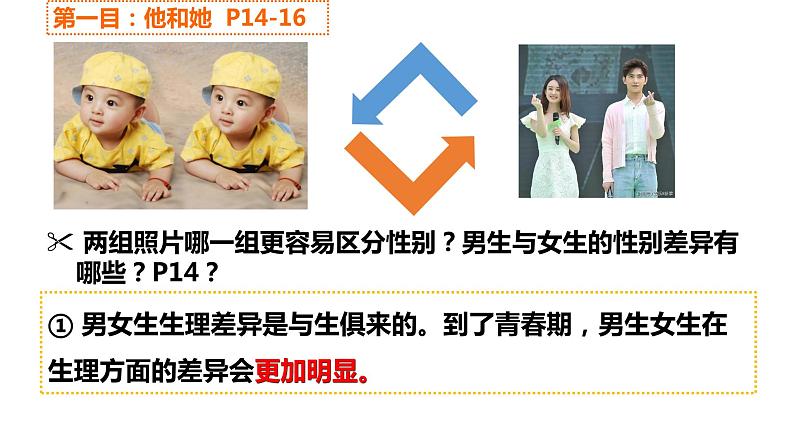 2.1男生女生 课件 2022-2023学年部编版道德与法治七年级下册第3页