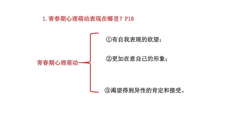 2.2青春萌动 课件 2022-2023学年部编版道德与法治七年级下册第6页