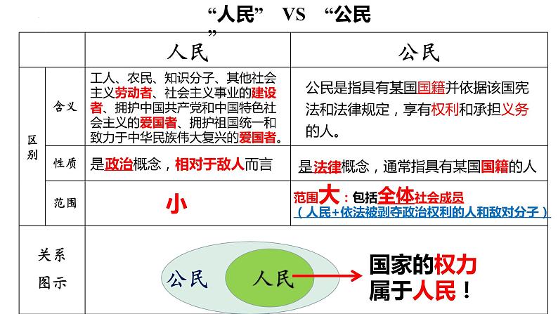 全册知识点总结 课件 2022-2023学年部编版道德与法治八年级下册07