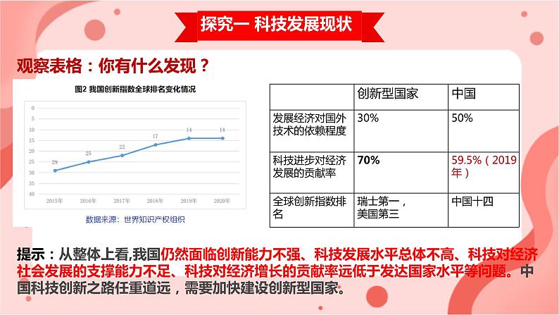 2.2创新永无止境课件PPT08