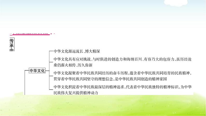 中考道德与法治复习6时事热点专题六传承中华文化弘扬民族精神教学课件第2页