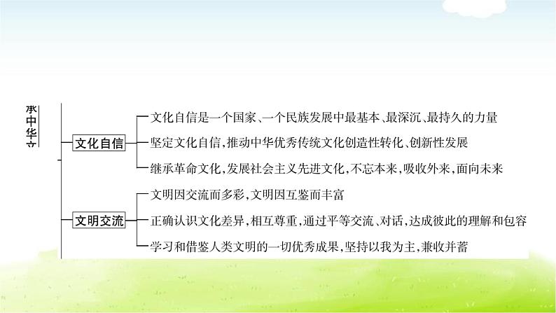 中考道德与法治复习6时事热点专题六传承中华文化弘扬民族精神教学课件第3页