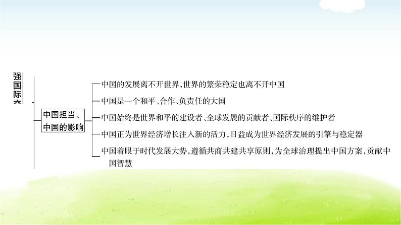 中考道德与法治复习7时事热点专题七坚持共享发展贡献中国智慧教学课件第3页