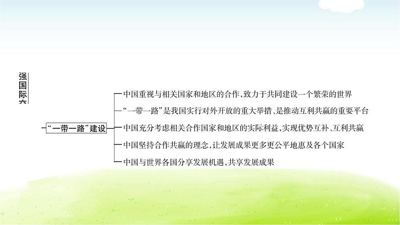 中考道德与法治复习7时事热点专题七坚持共享发展贡献中国智慧教学课件第4页