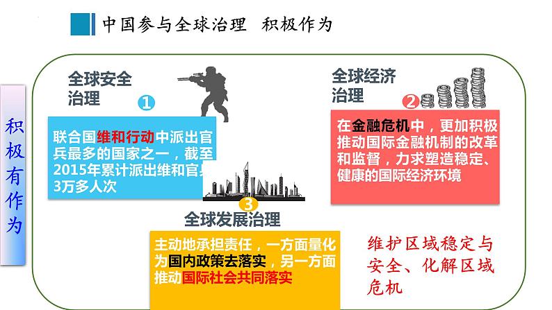 2022-2023学年部编版道德与法治九年级下册 3.1 中国担当 课件第5页