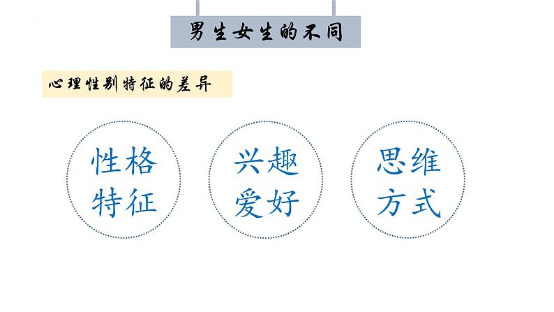 2022-2023学年部编版道德与法治七年级下册 2.1 男生女生 课件04