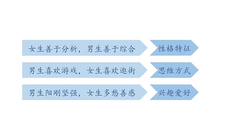 2022-2023学年部编版道德与法治七年级下册 2.1 男生女生 课件05