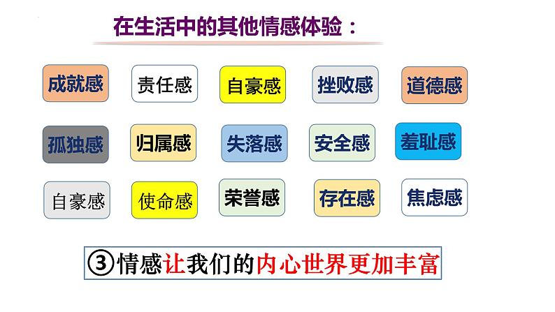 2022-2023学年部编版道德与法治七年级下册 5.1 我们的情感世界 课件第6页