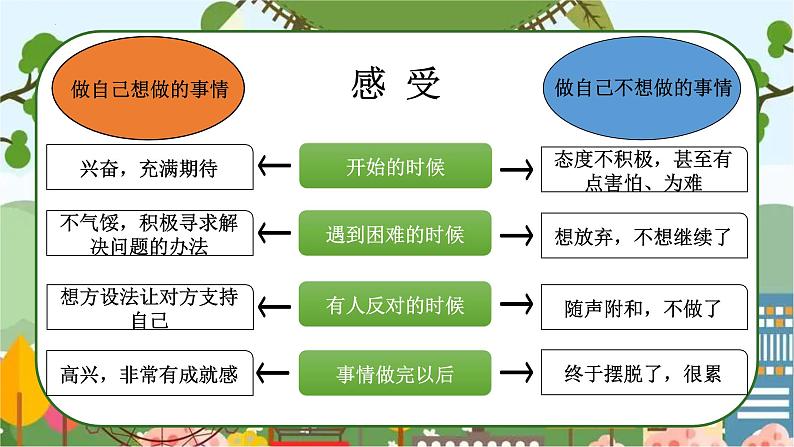 2.2享受学习件课件PPT03