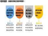 7.1家的意味课件