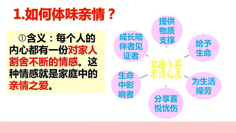 7.2爱在家人间课件04