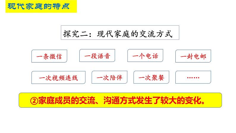 7.3让家更美好课件08