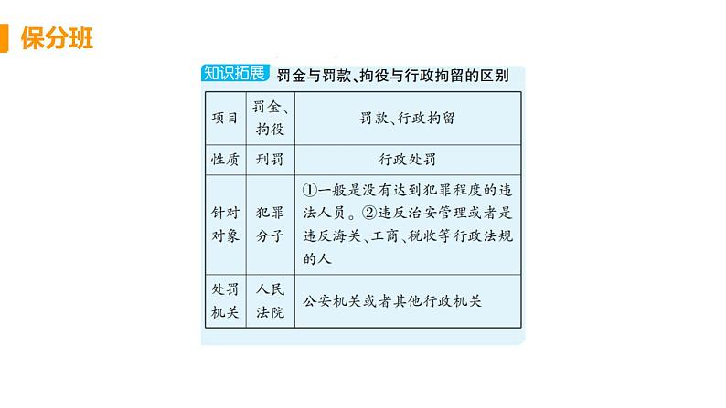 道法八年级上册第五课 做守法的公民 第二框 预防犯罪作业课件第5页