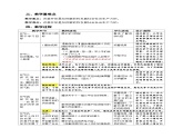 人教部编版道法九上 第一单元 第一课 第一框 坚持改革开放 教案