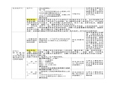 人教部编版道法九上 第一单元 第一课 第一框 坚持改革开放 教案