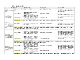 人教部编版道法九上 第一单元 第二课 第一框 创新改变生活 教案