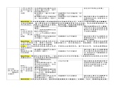 人教部编版道法九上 第二单元  第三课 第二框 参与民主生活 教案