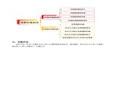 人教部编版道法九上 第三单元  第五课 第二框 凝聚价值追求 教案