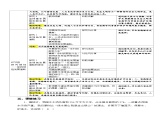 人教部编版道法九上 第三单元  第六课 第二框 共筑生命家园 教案