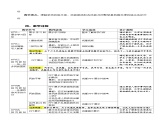 人教部编版道法九上 第四单元 第七课 第一框 促进民族团结 教案