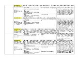 人教部编版道法九上 第四单元 第七课 第二框 维护祖国统一 教案